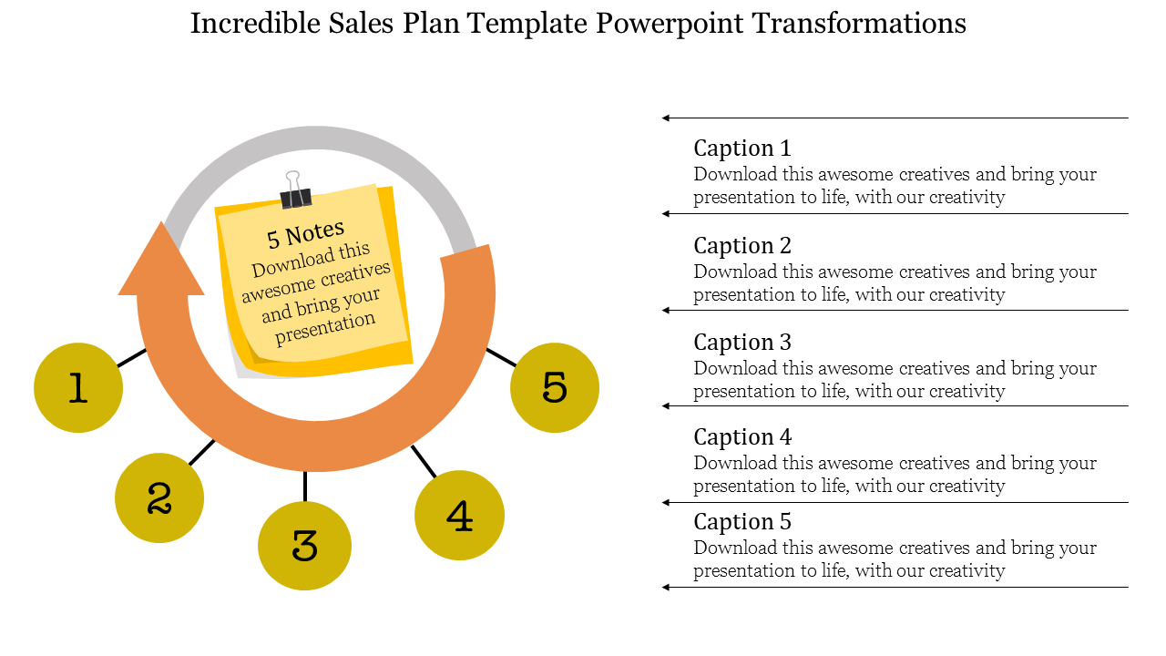 Incredible Sales Plan Template PowerPoint Presentation